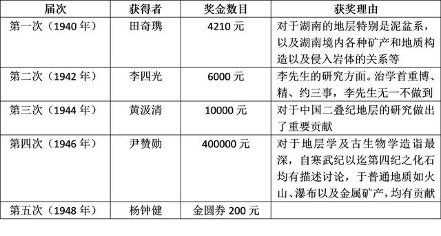 一百年前的今天，26个人干了一件大事