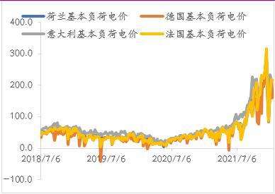 标准煤的热值