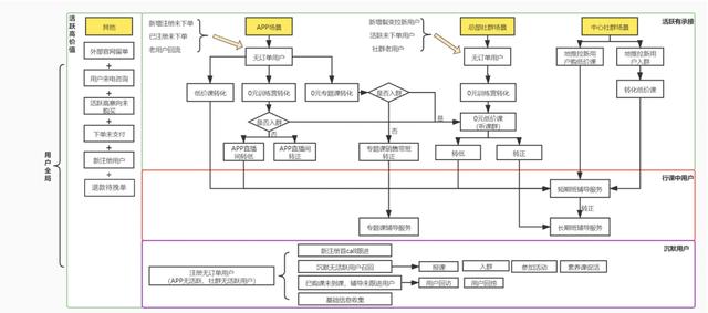 召回是什么意思