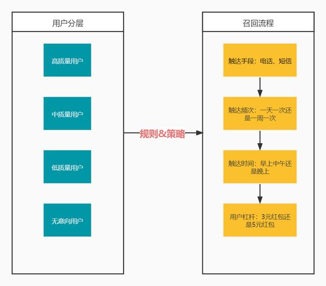 召回是什么意思