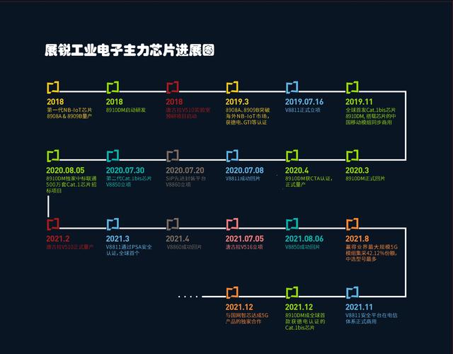 展讯isp软件工程师