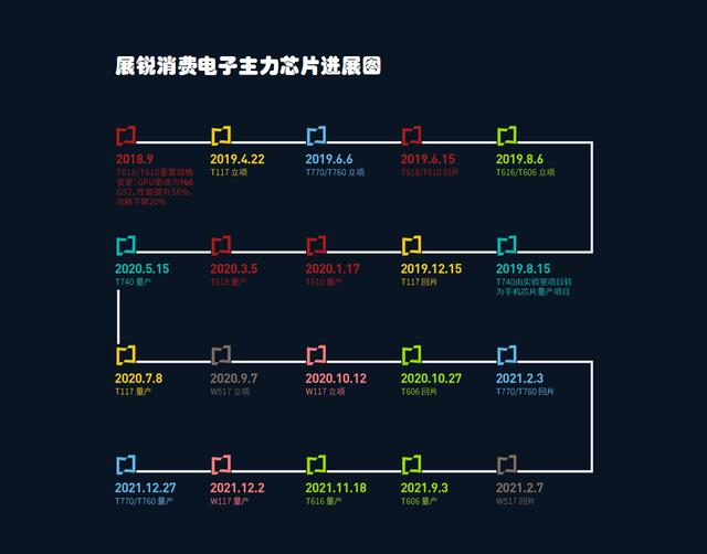 展讯cpu工程模式
