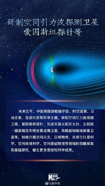 未来五年的中国航天有这些大事发生