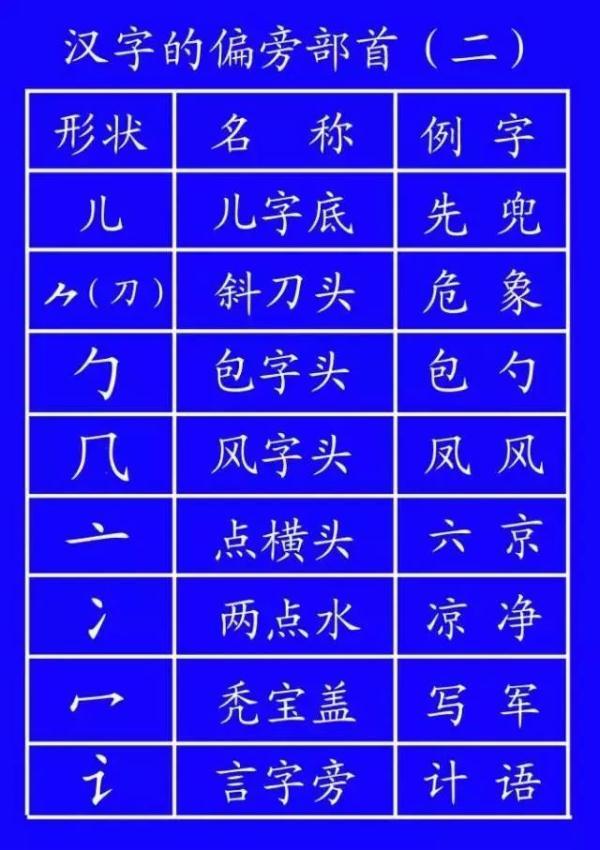 耳字笔顺