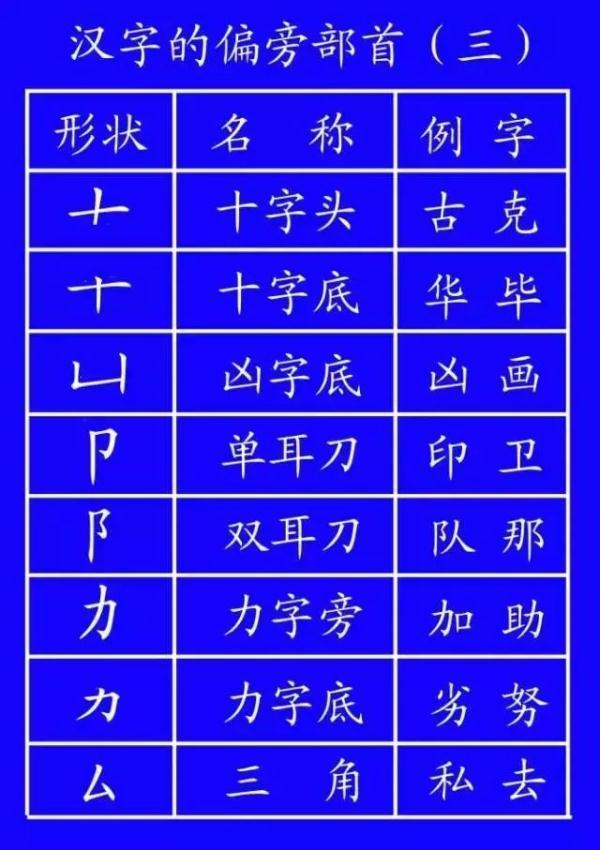 耳字笔顺