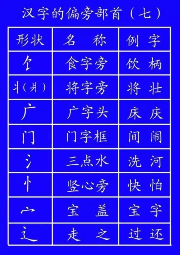 耳字笔顺