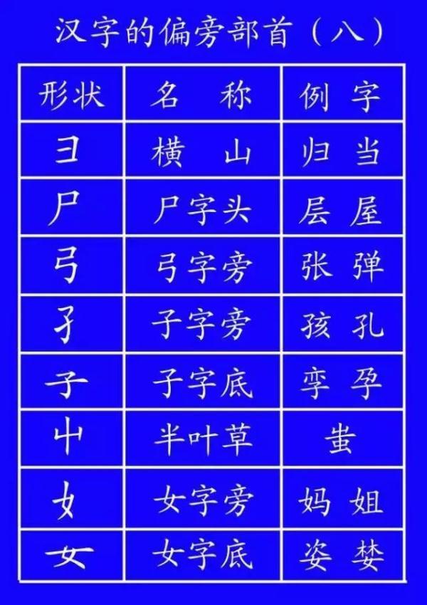 耳字笔顺