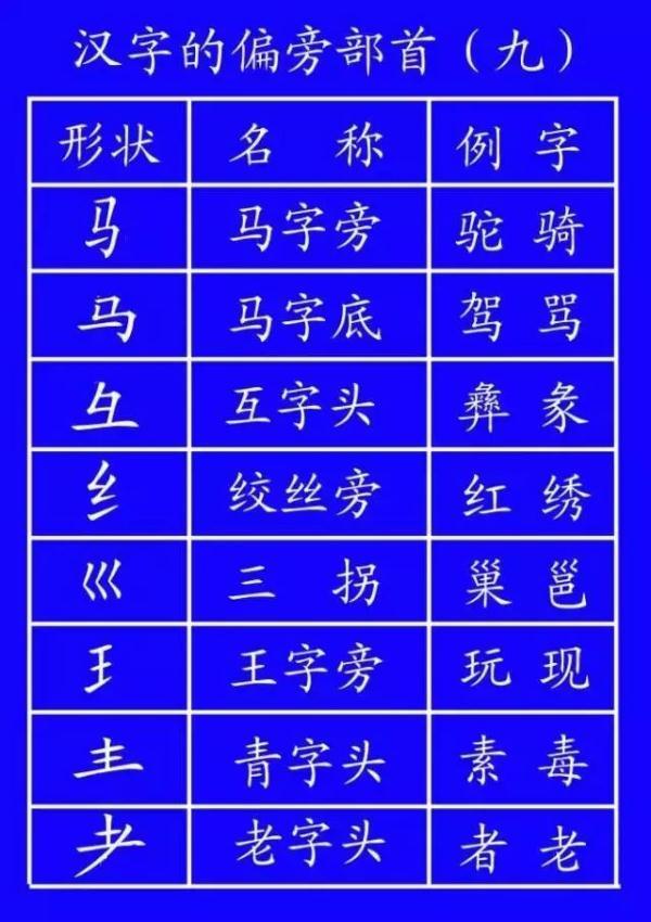 首的笔顺