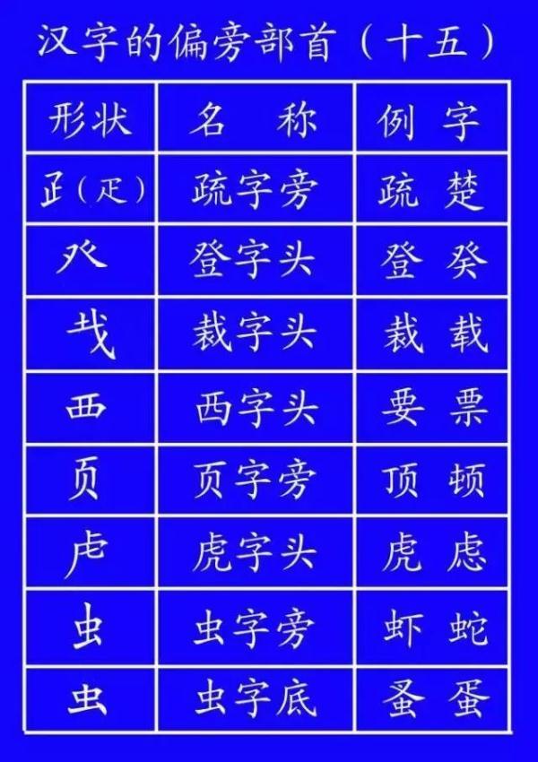 乐的偏旁