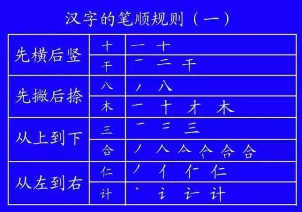 耳字笔顺