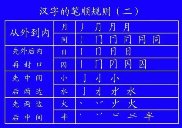 耳字笔顺