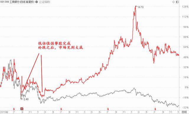 微信红包2.50什么意思