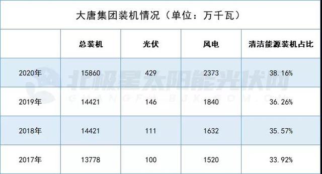 五大发电公司