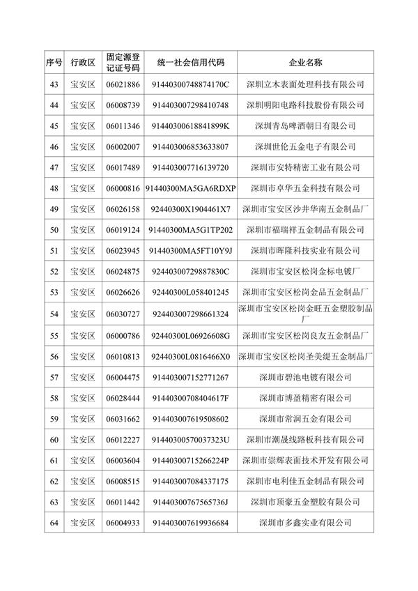 深圳机械展所有企业名录