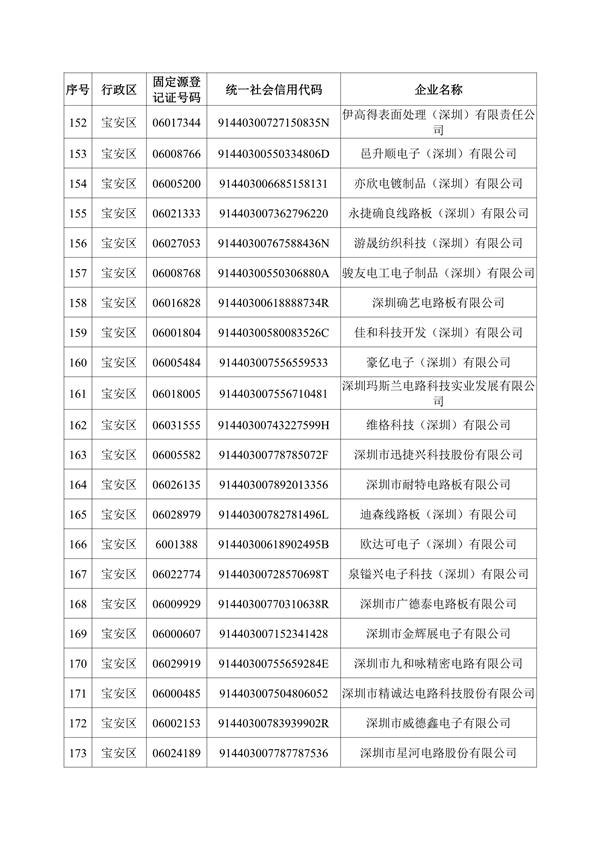 深圳机械展国际企业名录