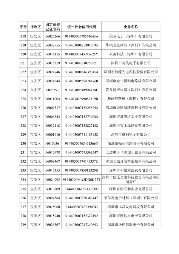 深圳机械展所有企业名录