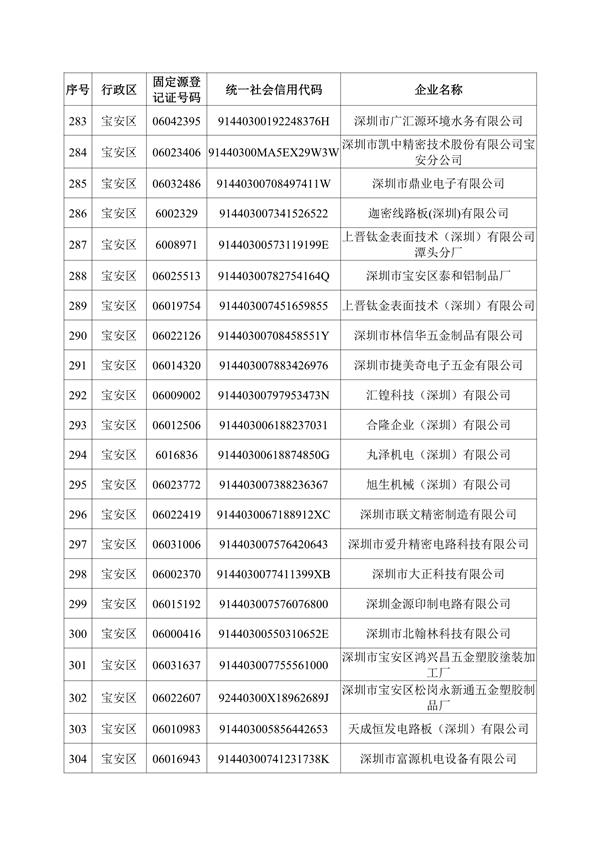 深圳机械展所有企业名录