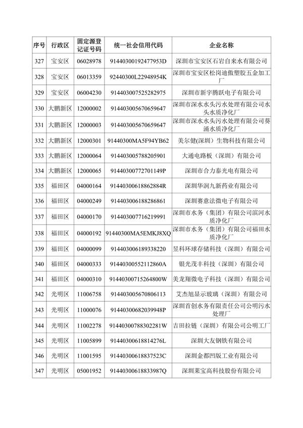 深圳机械展国际企业名录