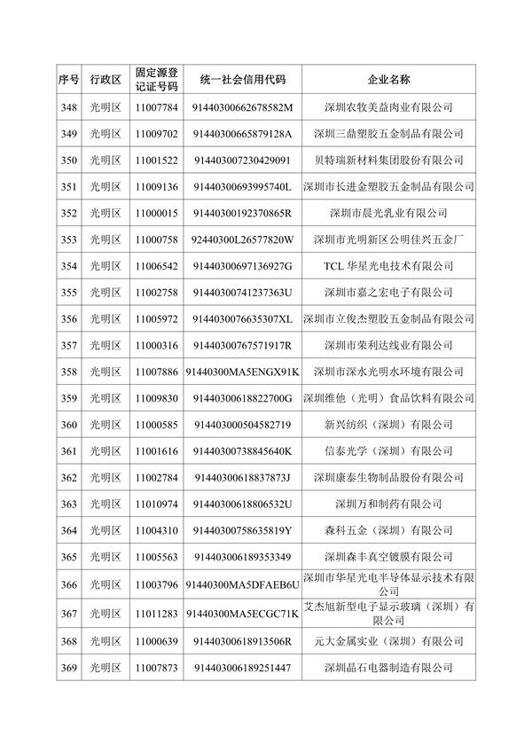 深圳机械展国际企业名录