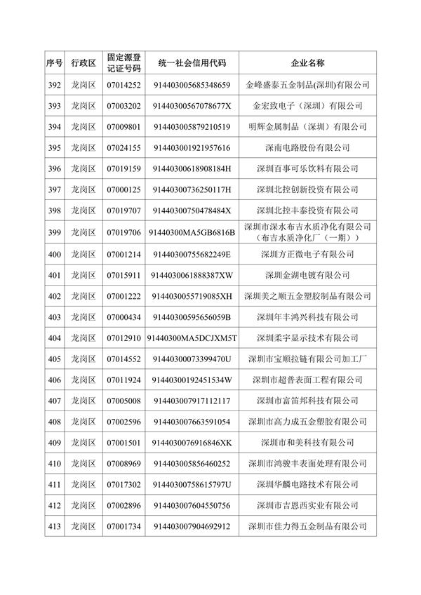 深圳机械展国际企业名录
