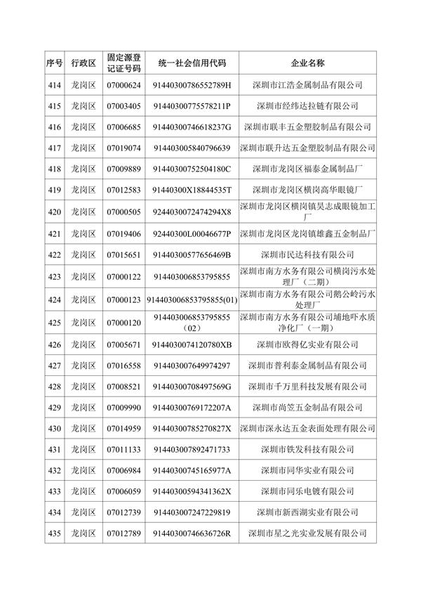 深圳机械展国际企业名录