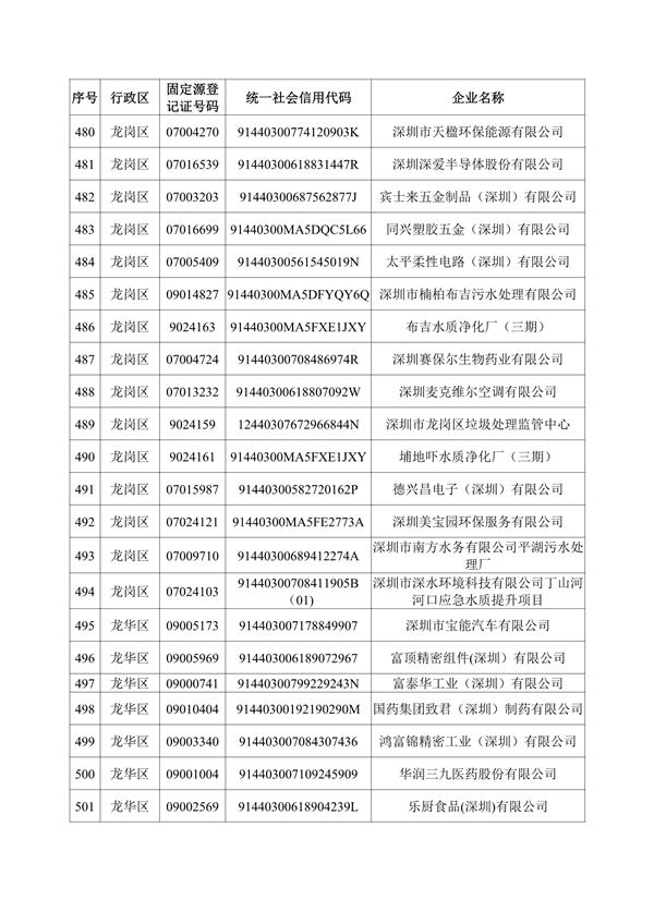深圳机械展所有企业名录