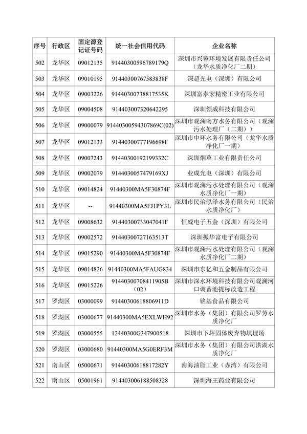 深圳机械展所有企业名录