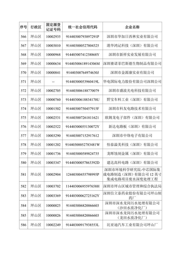深圳机械展国际企业名录