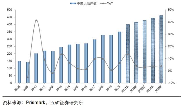 东山印刷包装机械展多少钱
