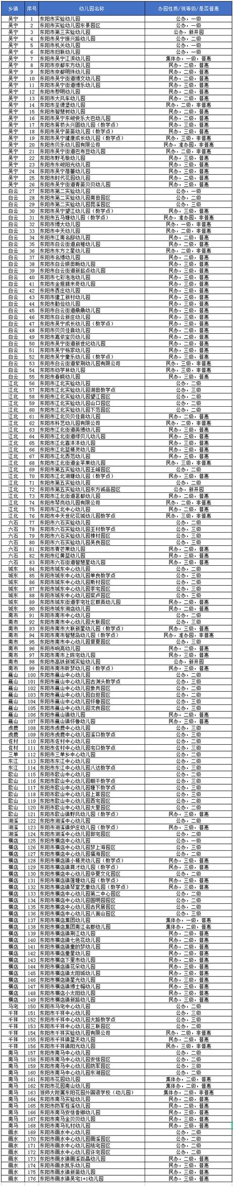 东阳教育培训机构有哪些（东阳快乐学教育机构怎么样）