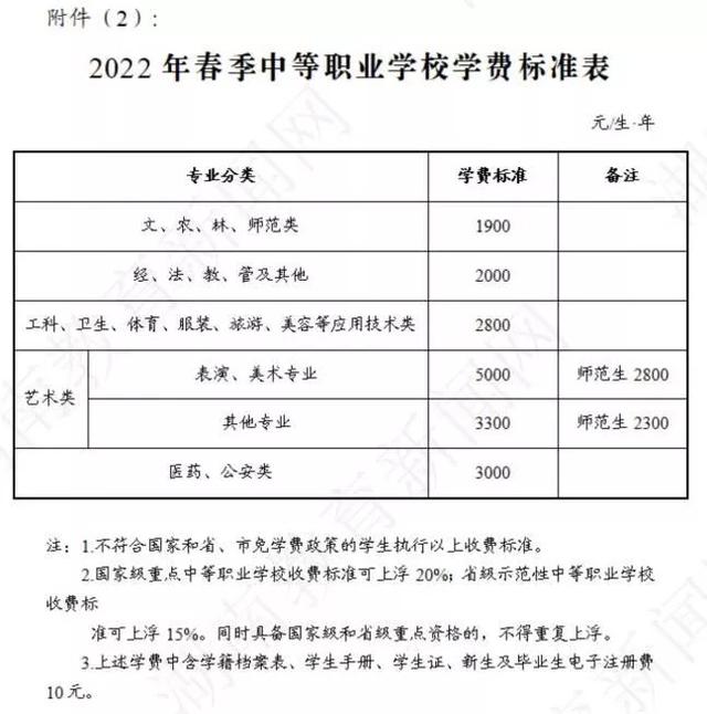 不良行为矫正学校学费多少(行为矫正学校怎么样)(图3)