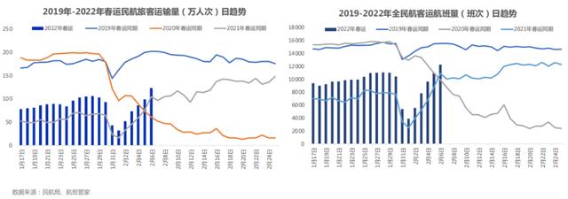 一文读懂春节旅游数据