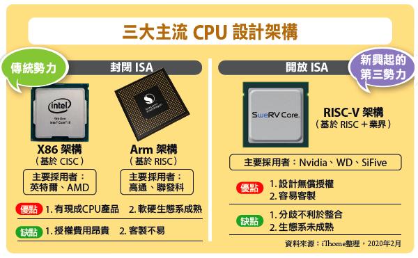 紫光展锐嵌入式软件工程师笔试
