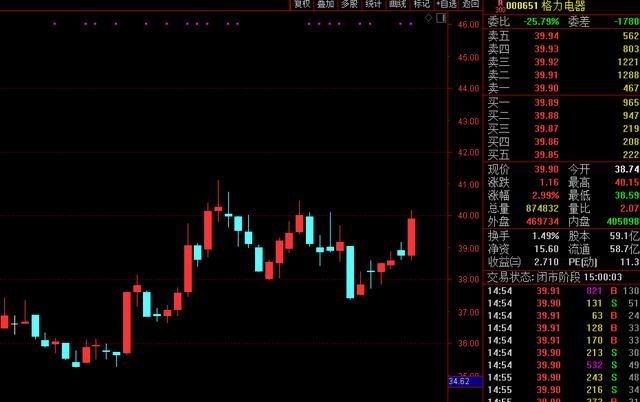 格力未给员工足额缴纳公积金