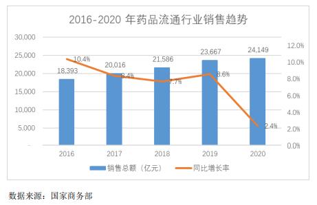 医药股票网 第573 页 恒瑞医药股票 复星医药股票 华东医药股票