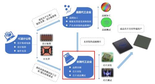 西安石打石制砂机排行