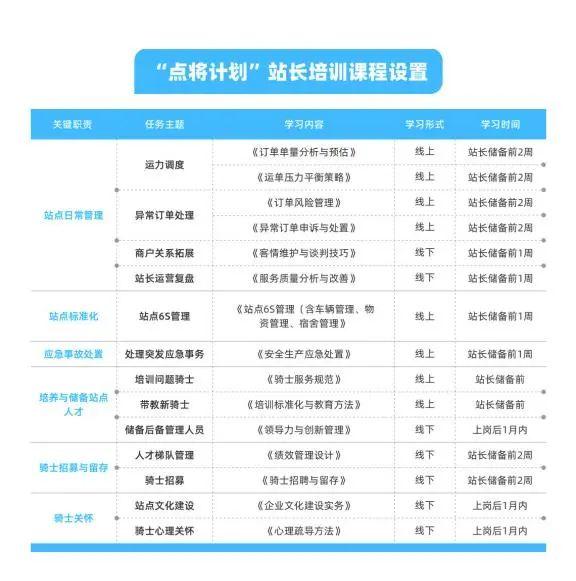 刷屏！上海名校大学生，转行做外卖骑手！如今年入50万！此前已有银行行长、私募改送外卖……网友评论亮了