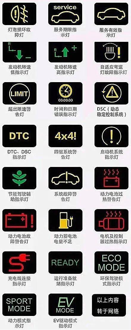 汽车故障指示灯图解大全(汽车故障标志图解大全)