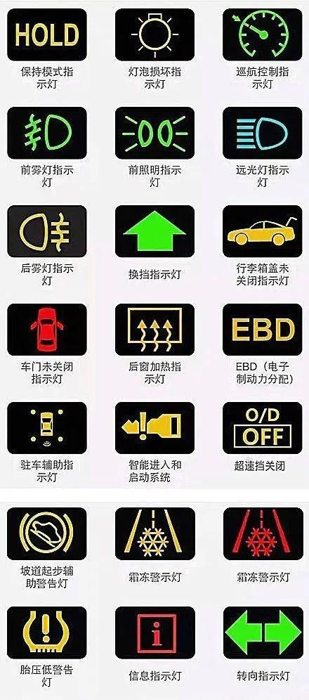 汽车故障指示灯图解大全(汽车故障标志图解大全)