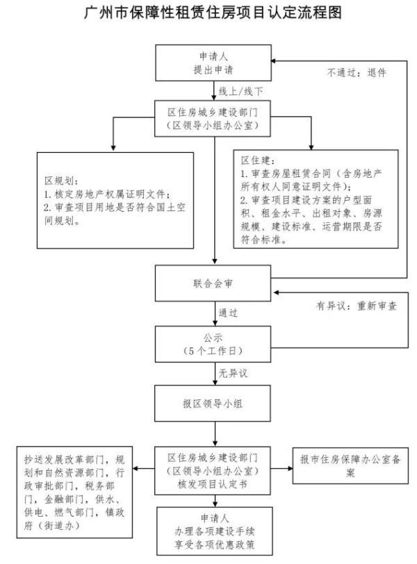 广州市越秀区展胜市政工程