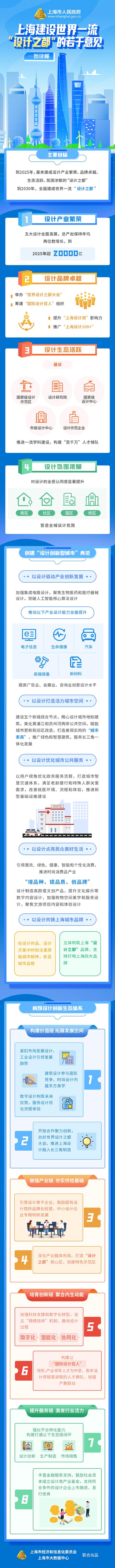 展成工程与设计一体化