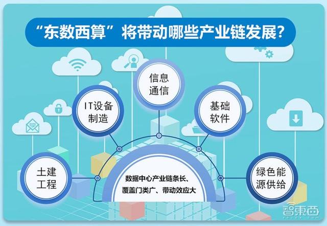 历史时刻！“东数西算”国家工程全面启动