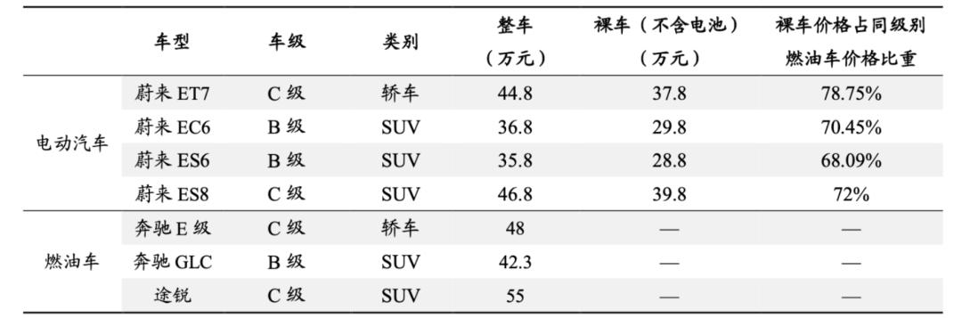 宁德时代搅局，谁才是里程焦虑最优解？丨氪金 · 新能源
