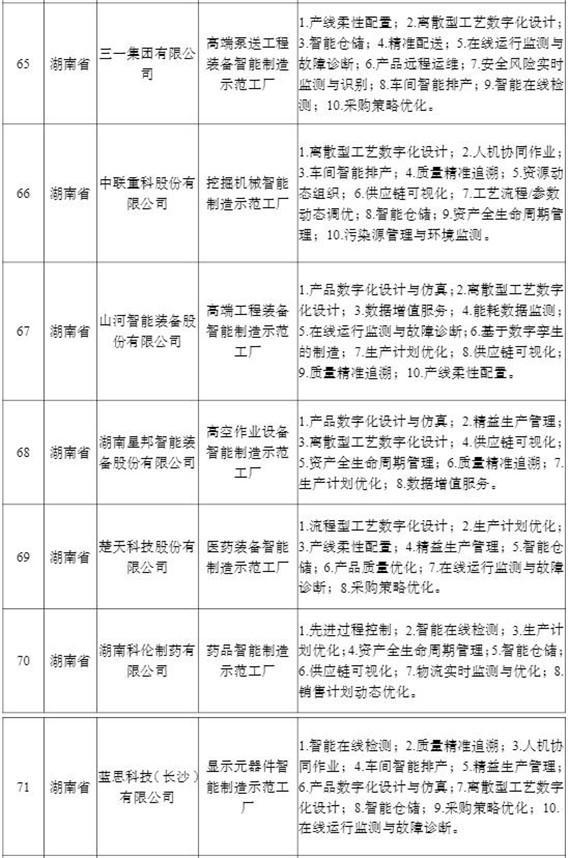 点赞！湖南7家单位获评2021年度智能制造试点示范工厂-第2张图片-9158手机教程网