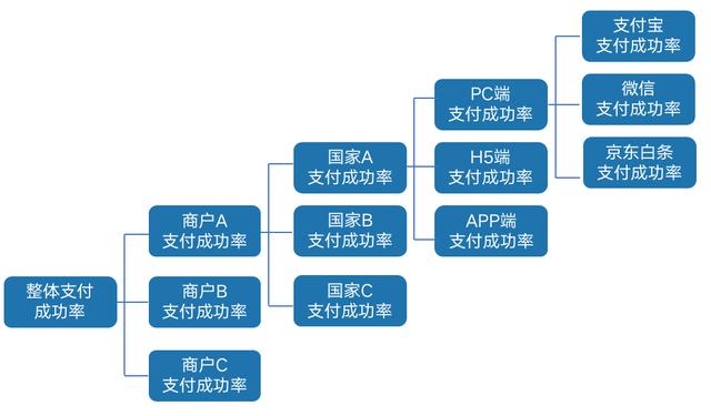 汽车仪表盘avg是什么意思