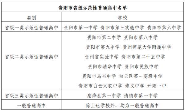 逾期不予办理！贵阳市普通高中转学流程公布