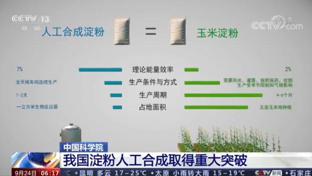 食品及机械展参考文献