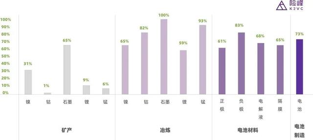 新能源的第二曲线：聊聊氢能投资的三个机会-第3张图片-9158手机教程网