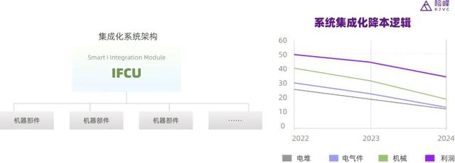 新能源的第二曲线：聊聊氢能投资的三个机会-第15张图片-9158手机教程网