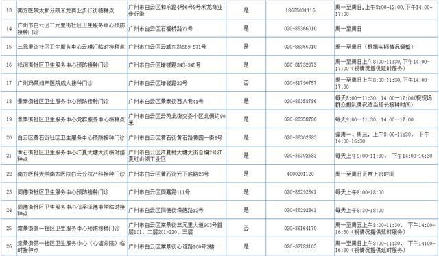 最新通报！广东新增本土69+104！